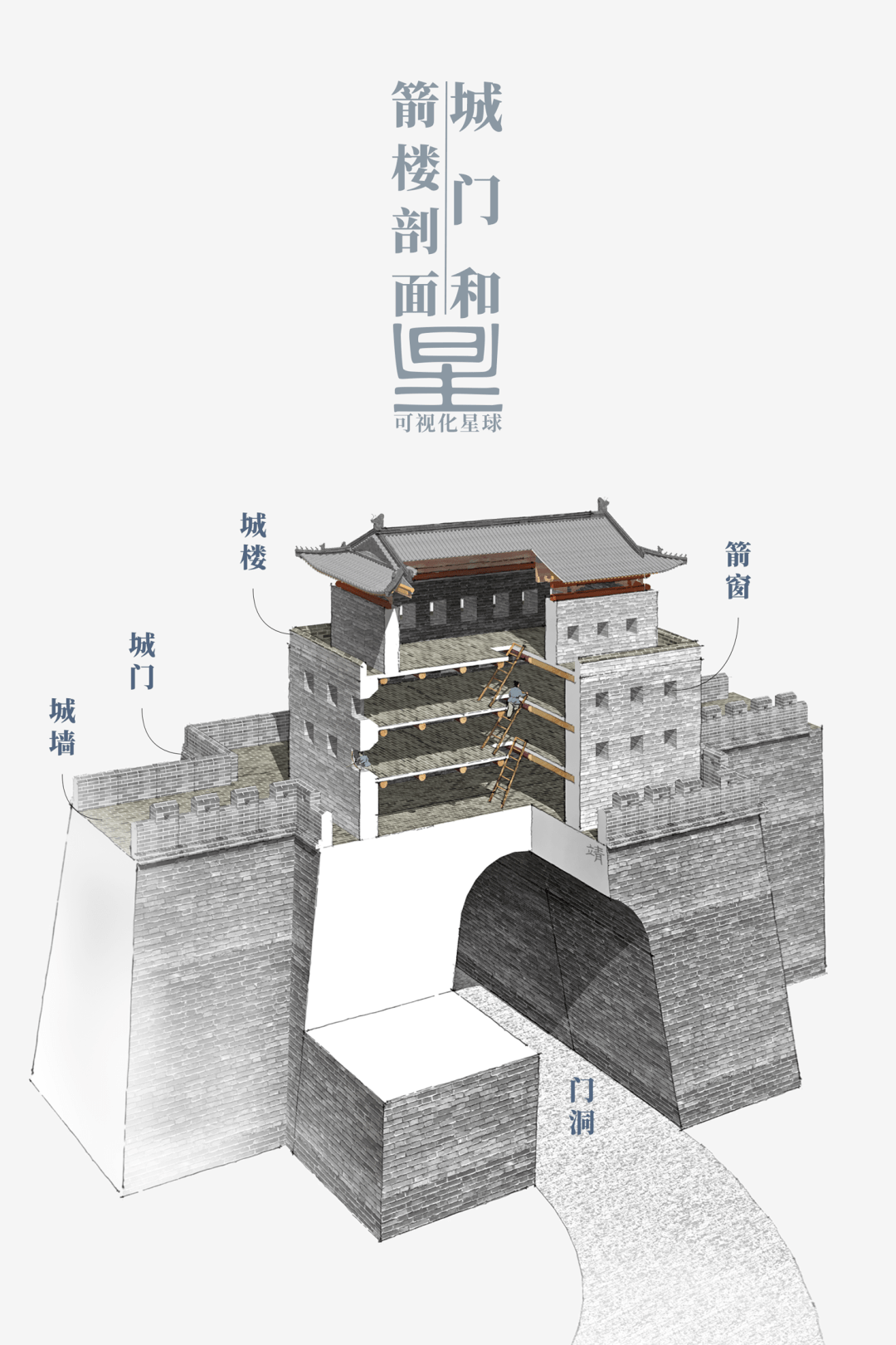 城墙组成部分图解图片