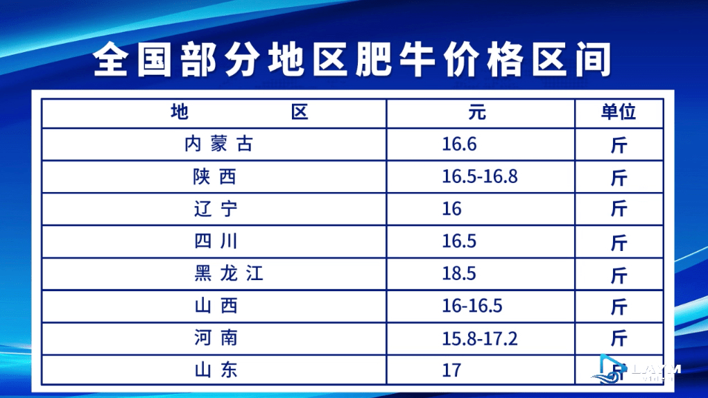 全國牛價一路飆升!最新活牛成交價格【公佈】