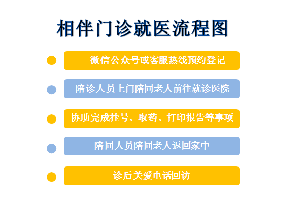 包含24小时专业跑腿服务	陪诊跑腿服务一站式解决您就医产科建档价格——靠谱的代挂号贩子的词条