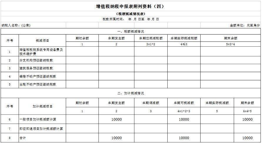 最新一般納稅人申報表填寫,有流程,有案例!_增值稅