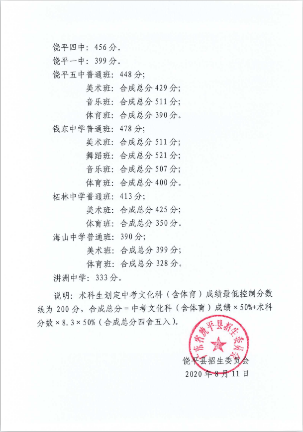 四中456分饶平县2020年普通高中招生录取分数线公布
