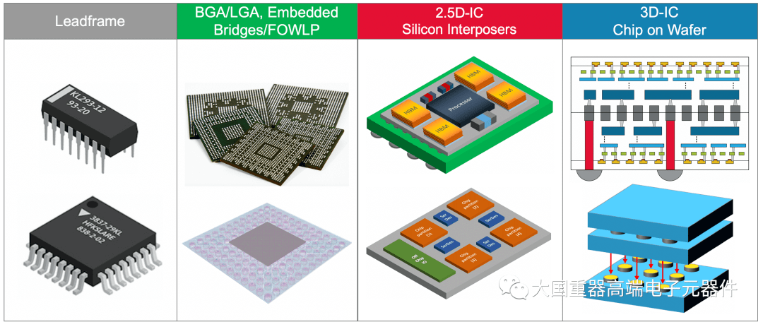 大咖讨论eda厂商积极推进先进封装解决方案但要实现全流程无缝连接仍