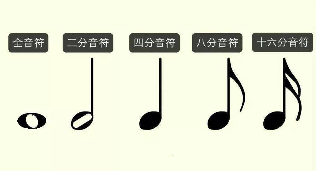 音符大全如何教孩子快速认识并记住音符