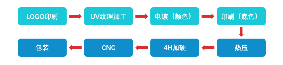 cmf实验室智能手机后盖3d复合热压高压成型工艺