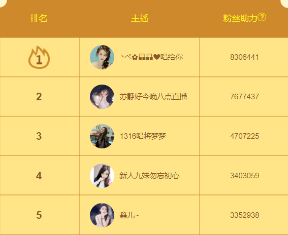 六间房最吸粉的主播竟然是