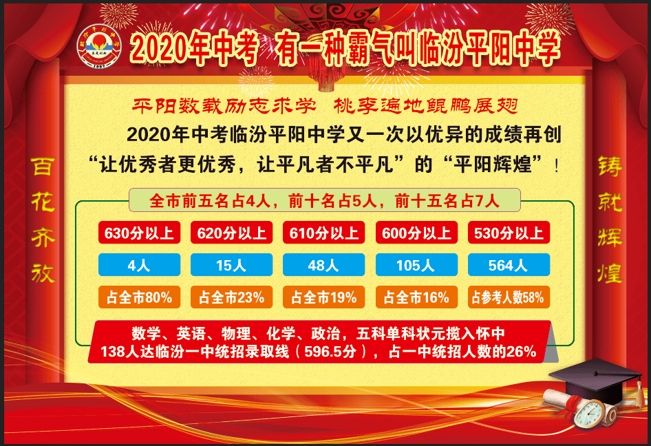 報到地點:臨汾平陽中學初中部院內.(來源:網絡)返回搜狐,查看更多