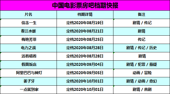 档期春江水暖定档8月21日假面饭店定档9月4日姜子牙定档10月1日电力之