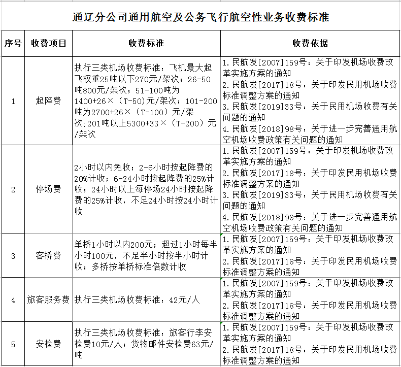 通遼機場關於通用航空及公務飛行航空性業務收費標準的公示