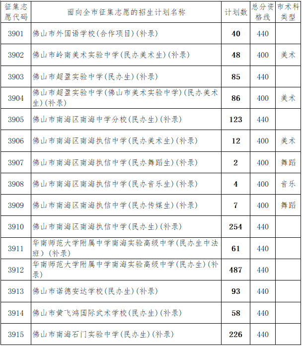 青岛艺术学校招生简章_青岛艺术学校表演专业招生_青岛艺术学校报名官网