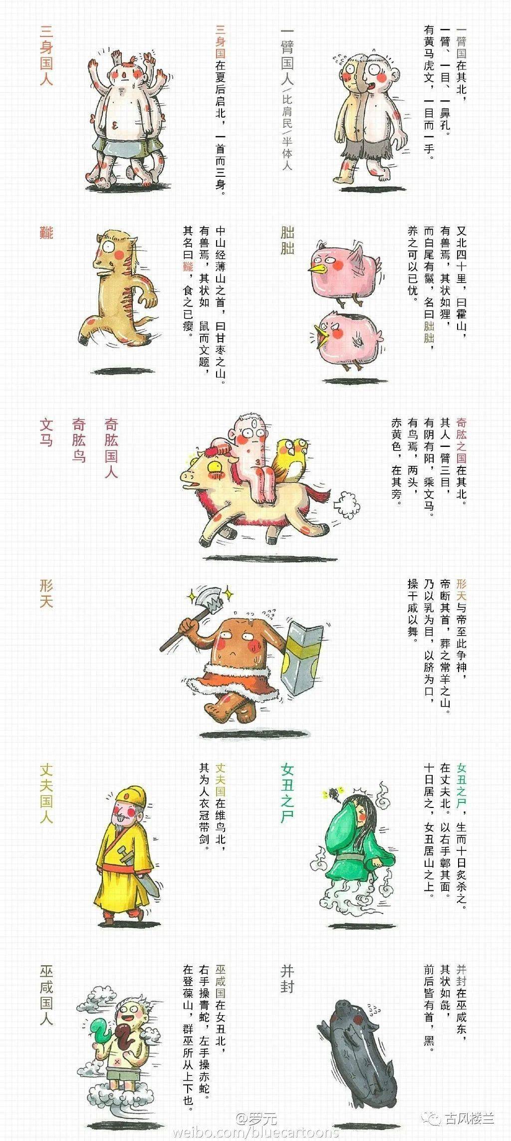 山海经最萌q版异兽大全赶快收藏起来