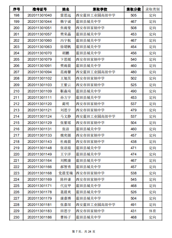 蓝田县2020年普通高中招生录取工作公告
