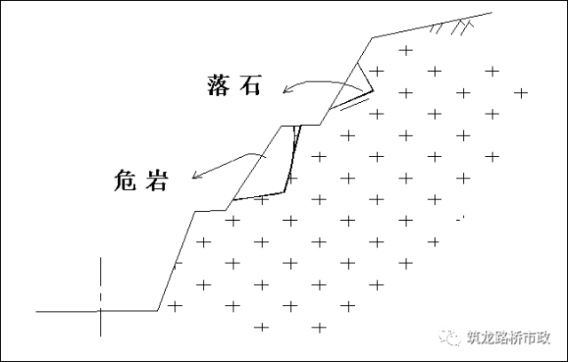 高速公路高边坡滑坡防治施工技术真够详细的