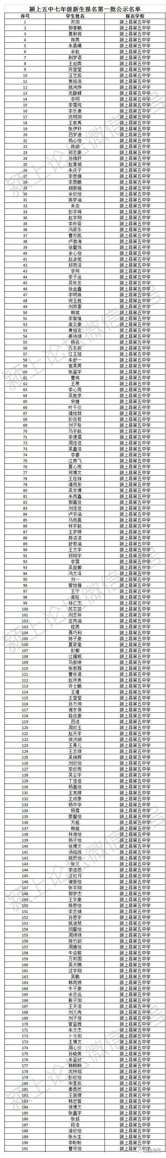 新生名单颍上五中七年级新生报名第一批名单公示