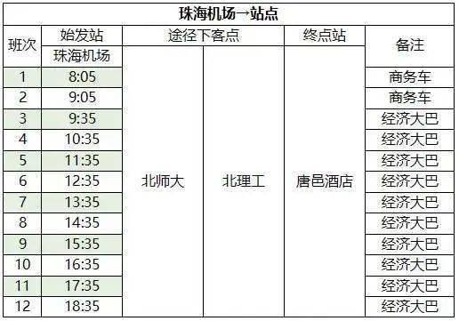 好消息珠海机场快线北理珠站开通了