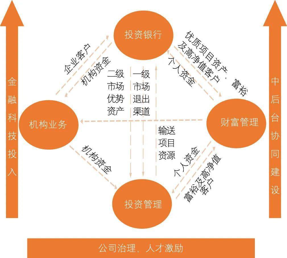 原创陈晖放开银行参与证券业务意味着什么