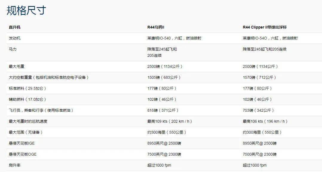 如果让你选择一款轻型直升机作为自己的私人飞机 你会选择哪一款?
