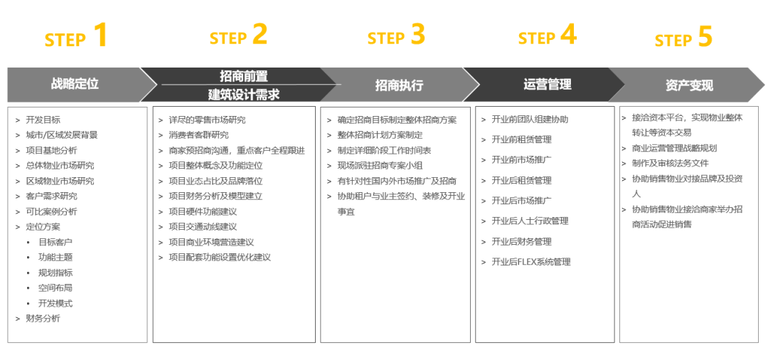 商场运营管理：打造魅力购物空间