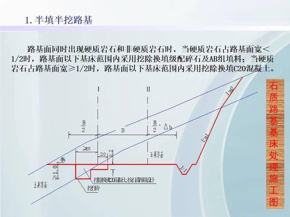 路堤填築及路塹開挖施工