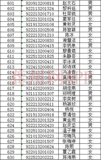 平南县思旺高中2020年高一新生录取名单公布啦新生报到需要