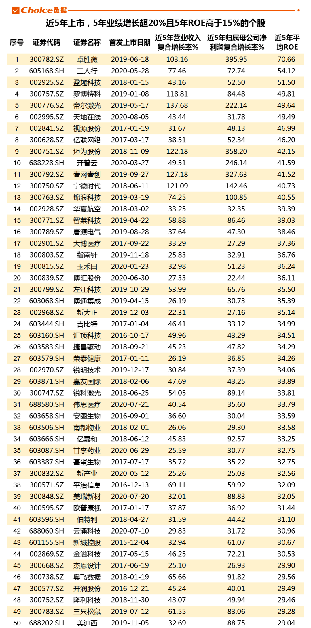 i问财roe图片