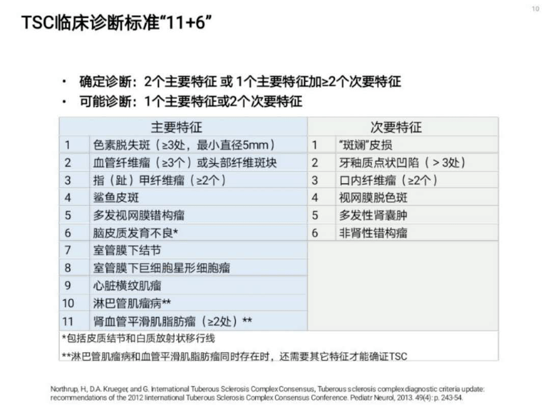 腎癌大咖說丨全面瞭解結節性硬化症腎血管平滑肌脂肪瘤的規範化治療