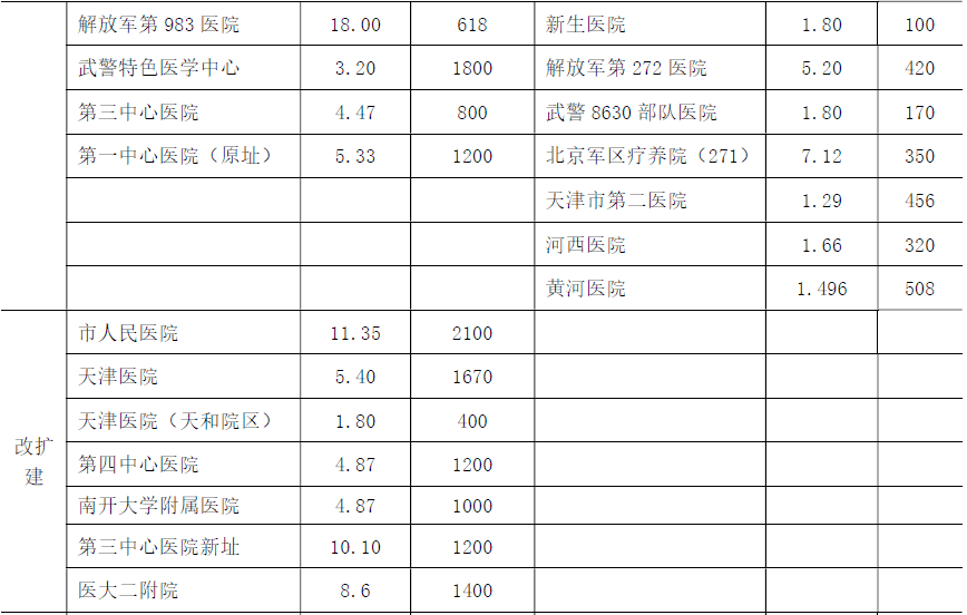 "304医院主要治疗什么方面的疾病