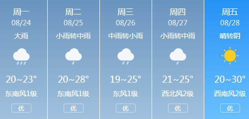 【天气】关注通化近日天气!