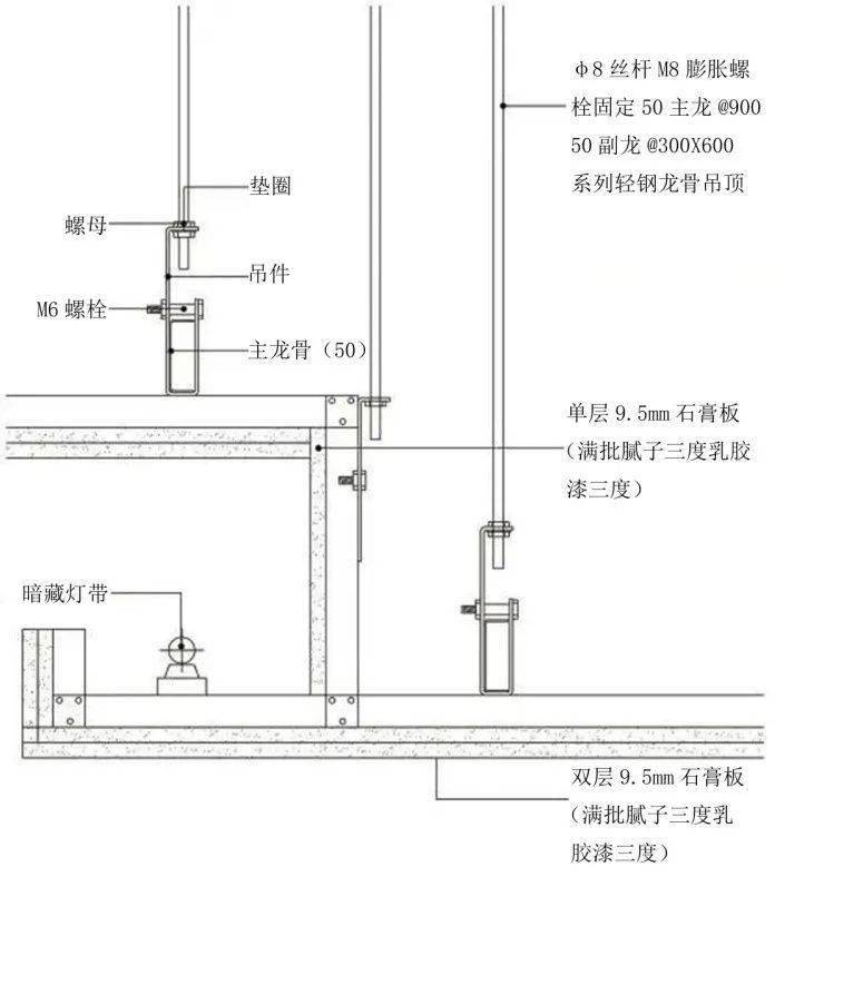 02石膏板暗藏灯槽节点根据国家防火要求,所有天花基层板用不燃板