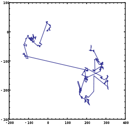 莱维飞行的路线图是这样的——你可能不知道,苍蝇这样乱飞,实际上应用