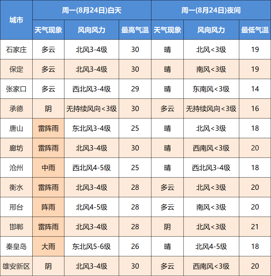 来源|河北天气,中国天气网编辑:刘佳返回搜狐,查看更多