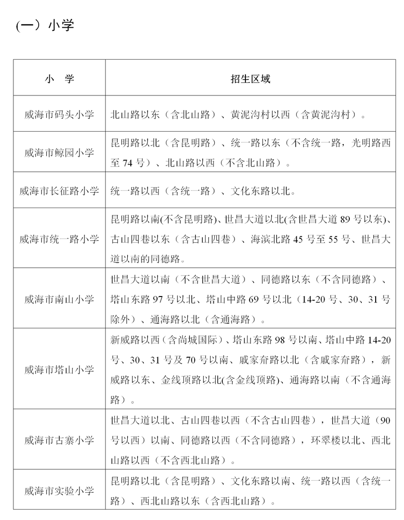 2020年威海环翠区经区中小学校学区划分定了