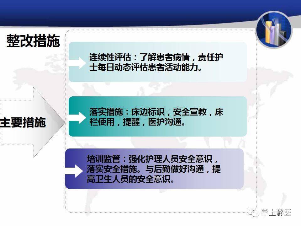 【ppt】一例跌倒护理不良事件分析