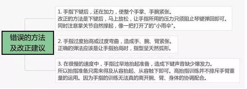 高抬指的训练方法