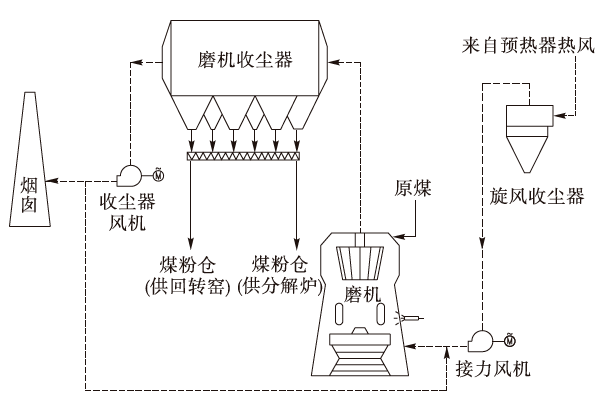 喷煤制粉工艺流程图图片