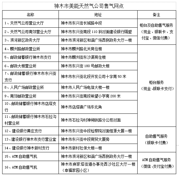 神木市民可到南郊营业大厅办理天然气业务;这些司机不系安全带被点名