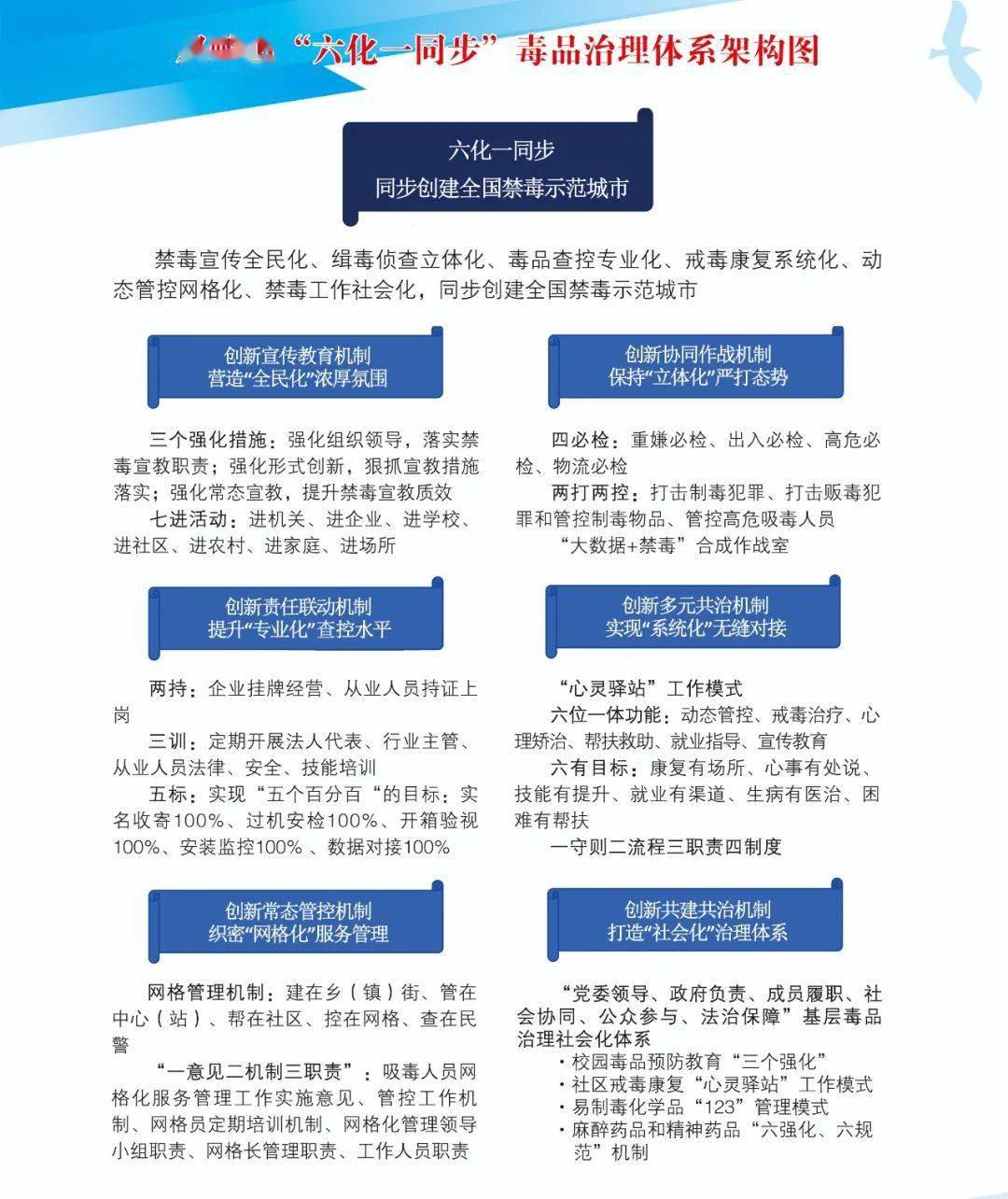 双鸭山市市委,市政府高度重视,将禁毒工作作为书记工程,市长工程