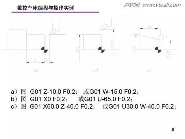 fanuc系統數控車床的編程知識與操作實例講解!_cad