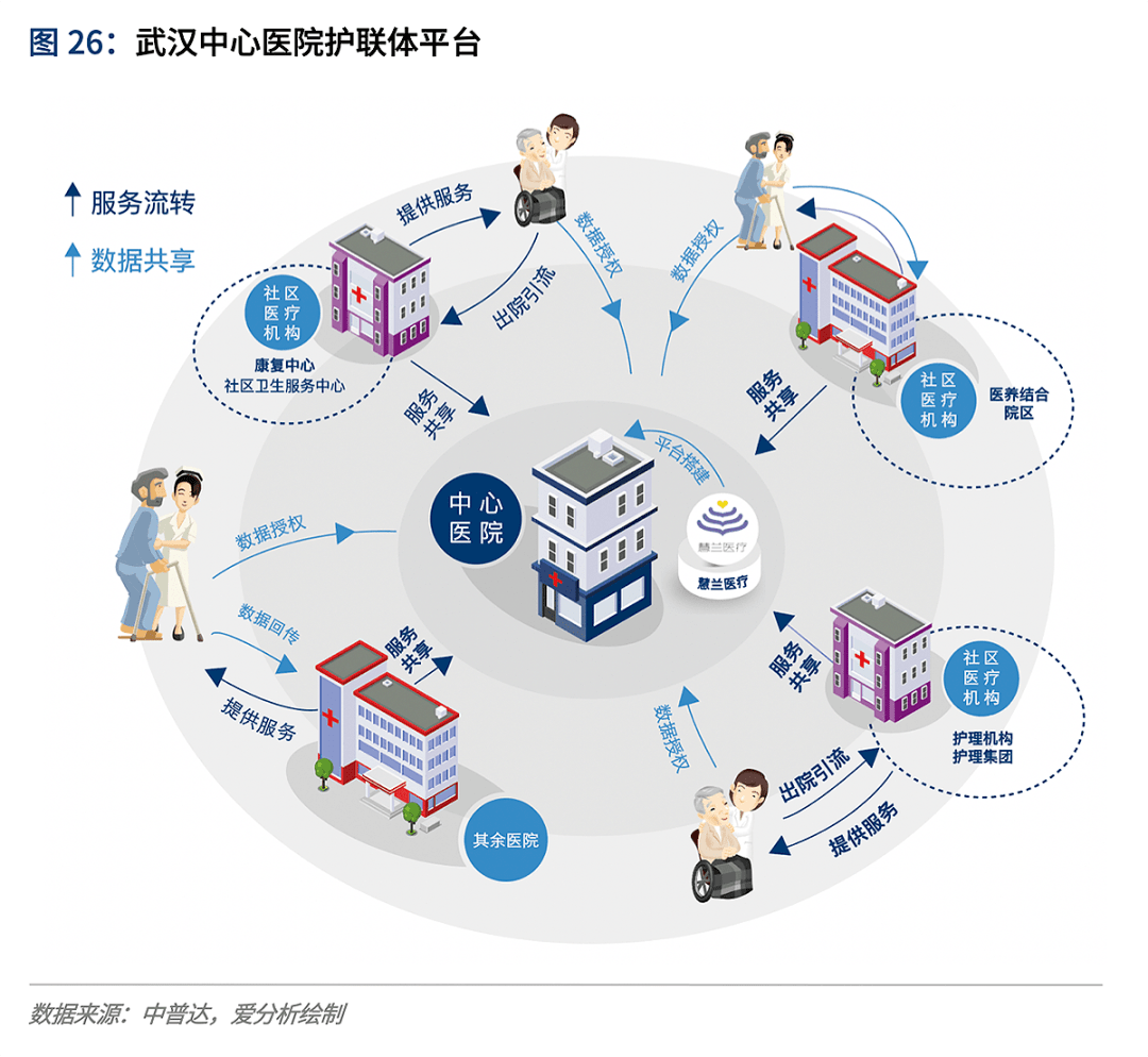 全面上線之際,互聯網醫院如何應對運營挑戰?