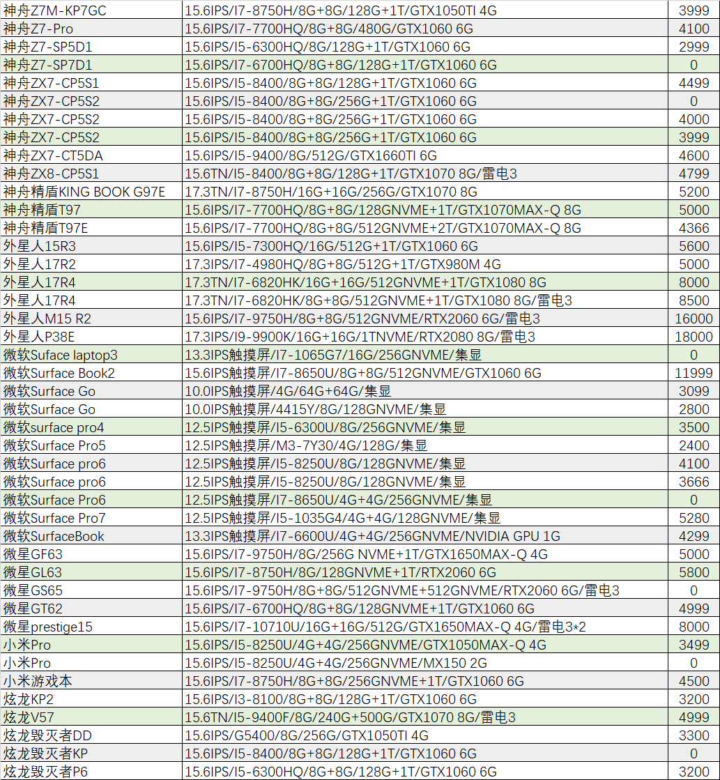 猪王二手联想r7000居然只卖四千多