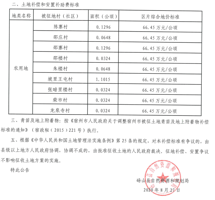 自然資源和規劃局關於中車風電碭山縣程莊朱樓風電場項目徵地補償安置