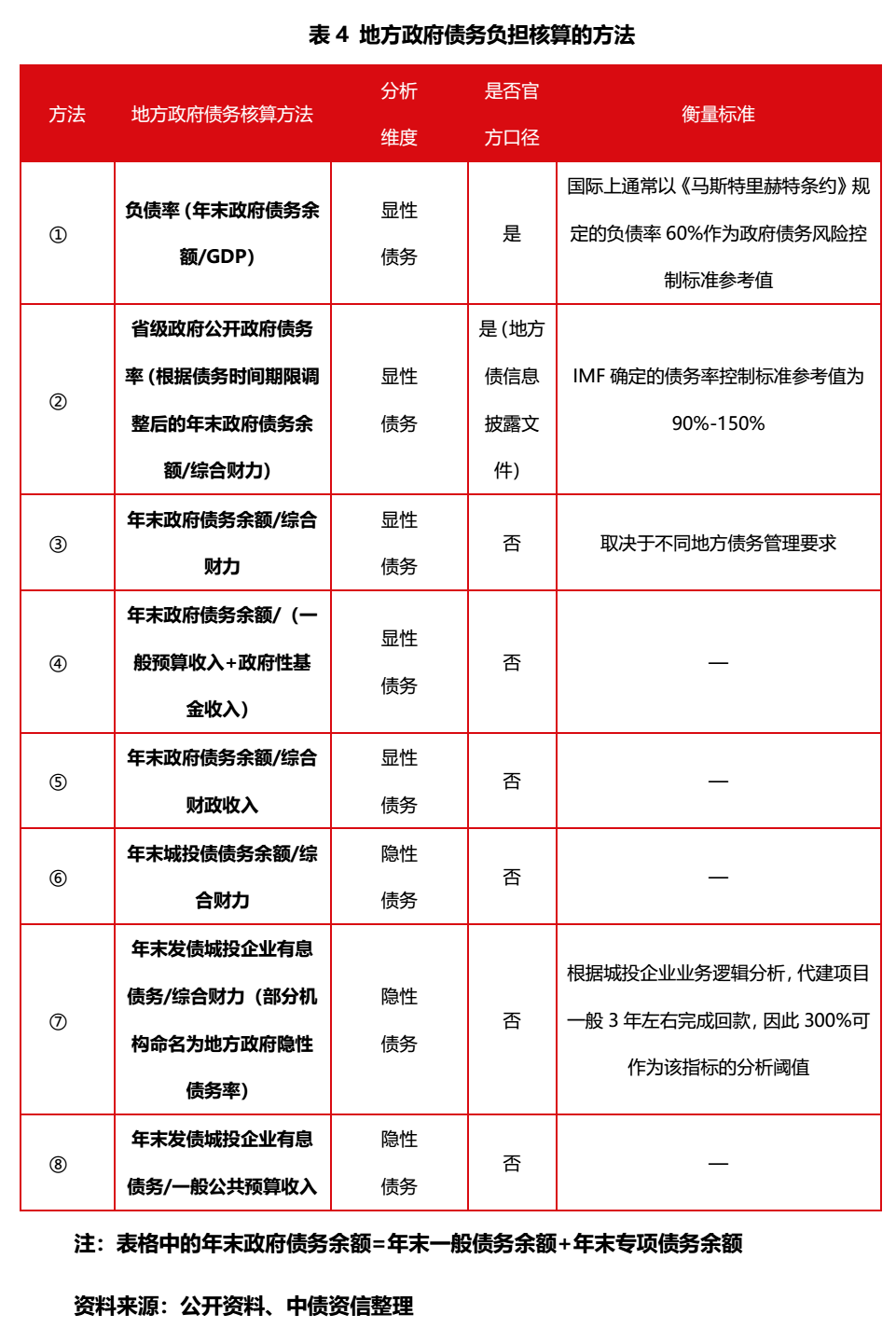 城投信托融资查询(城投信托融资查询系统)