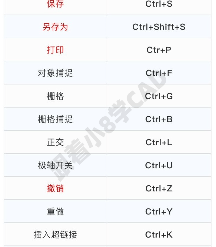 cad常用快捷键一览表图片