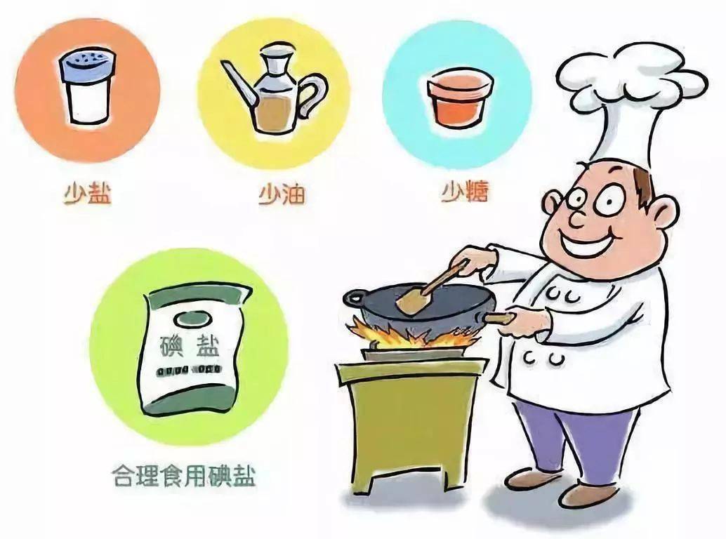 全民健康生活方式日 | 健康要加油,饮食要减油