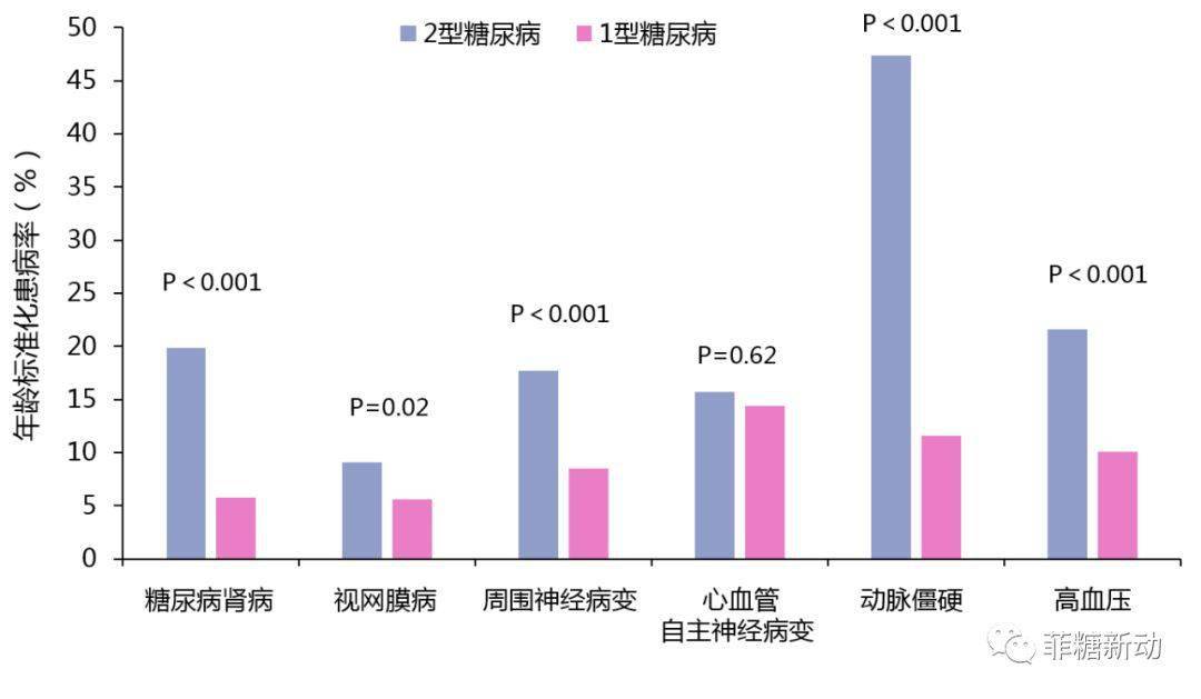 青少年2型糖尿病诊疗进展