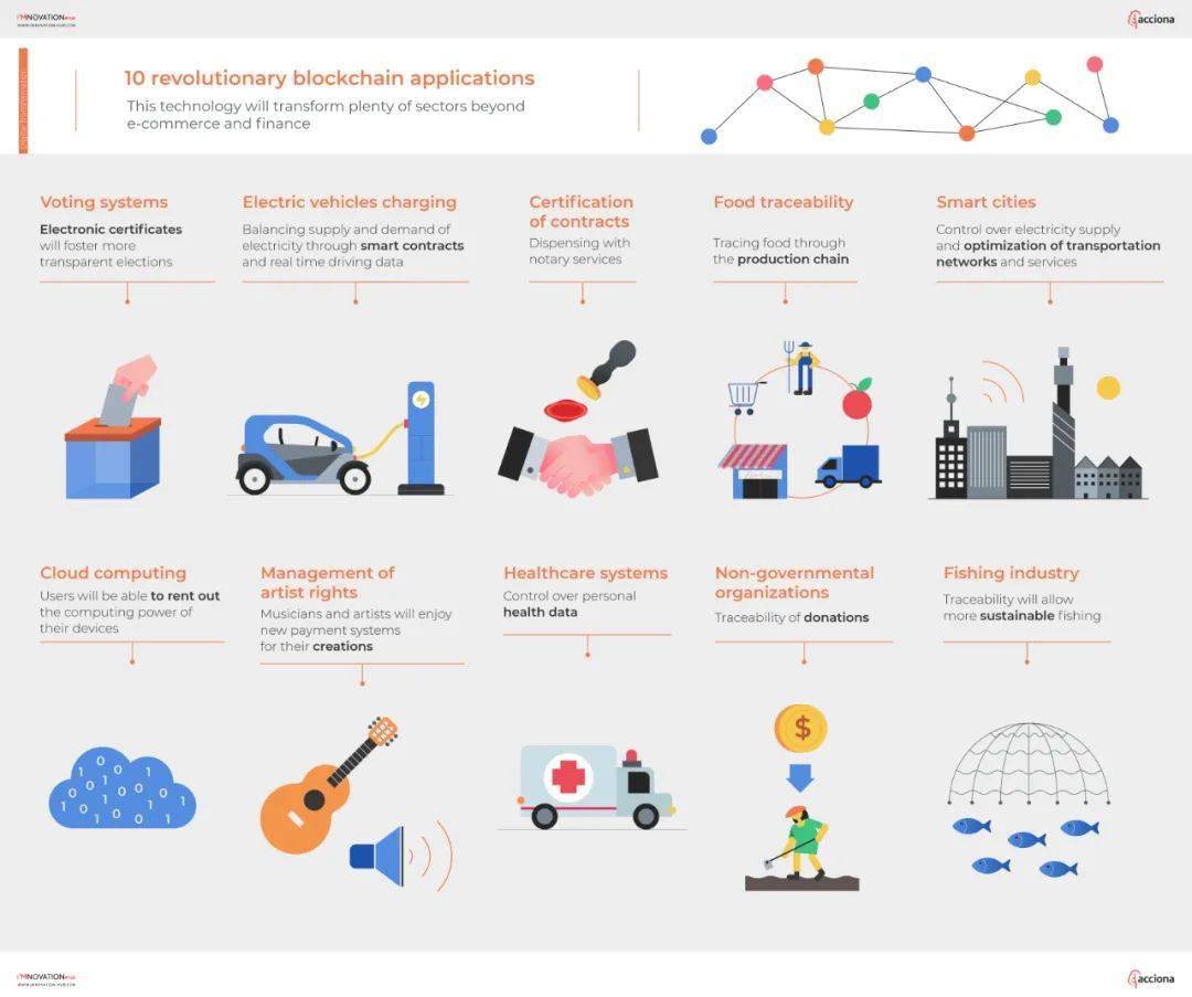 区块链美国领域(区块链美国领域有哪些)