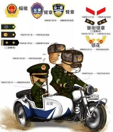 警服进化史图片