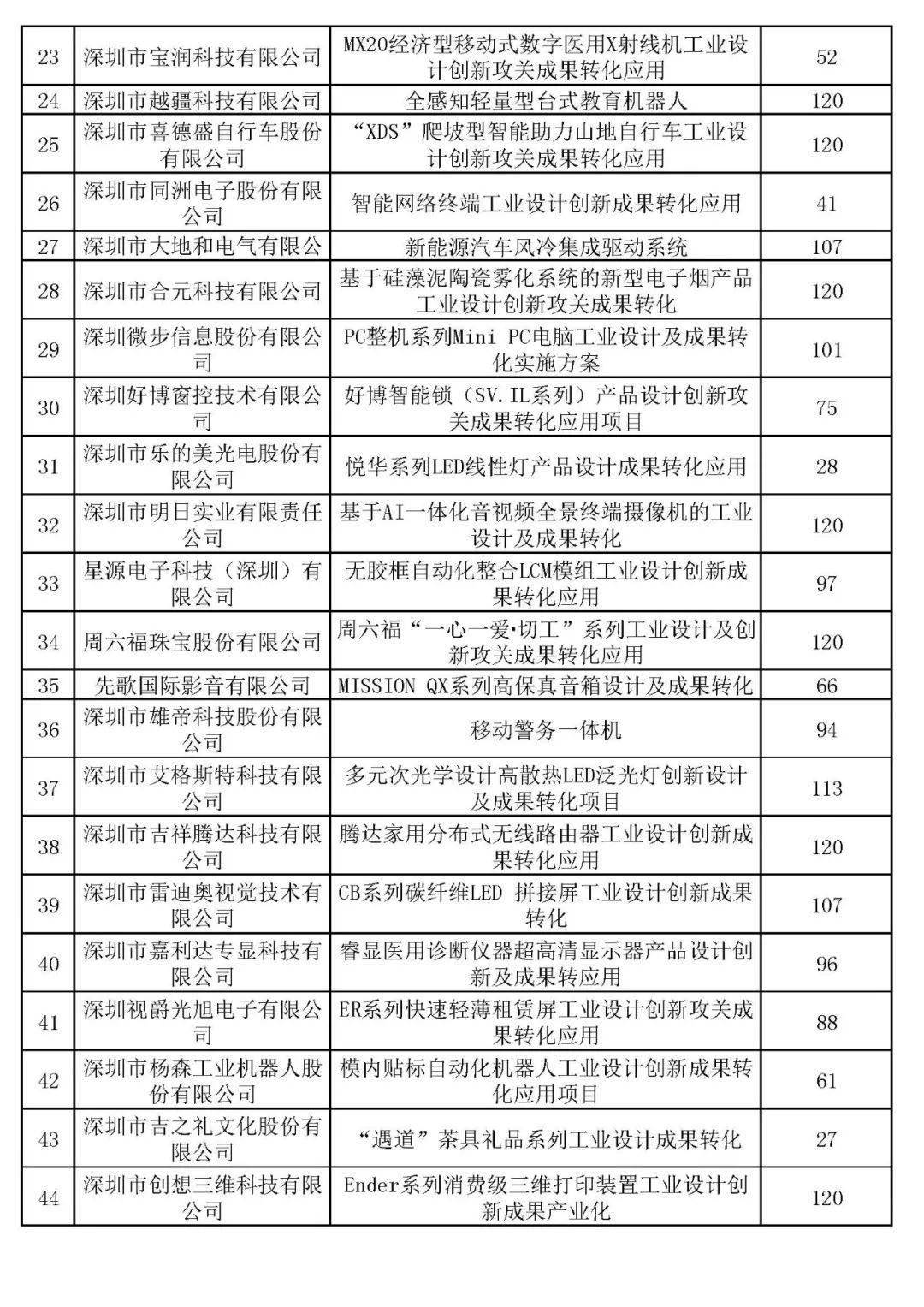 地址:深圳市福田区福中三路市民中心c区3066室 投诉联系人:胡文柏