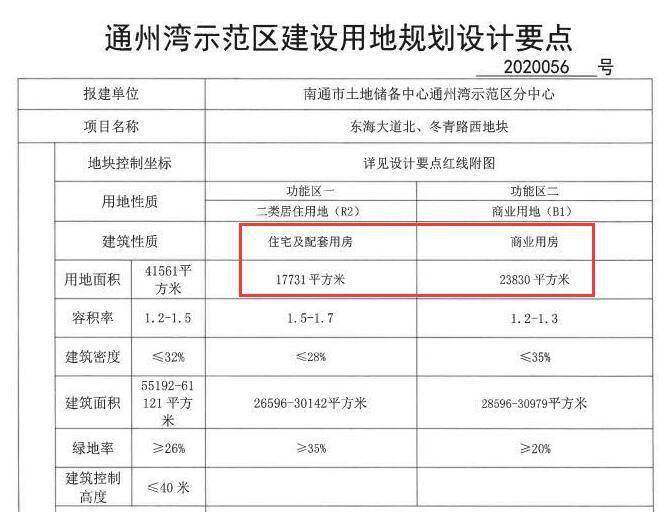 土拍快讯通州湾又有一波住宅地即将出让起拍楼面价2000起