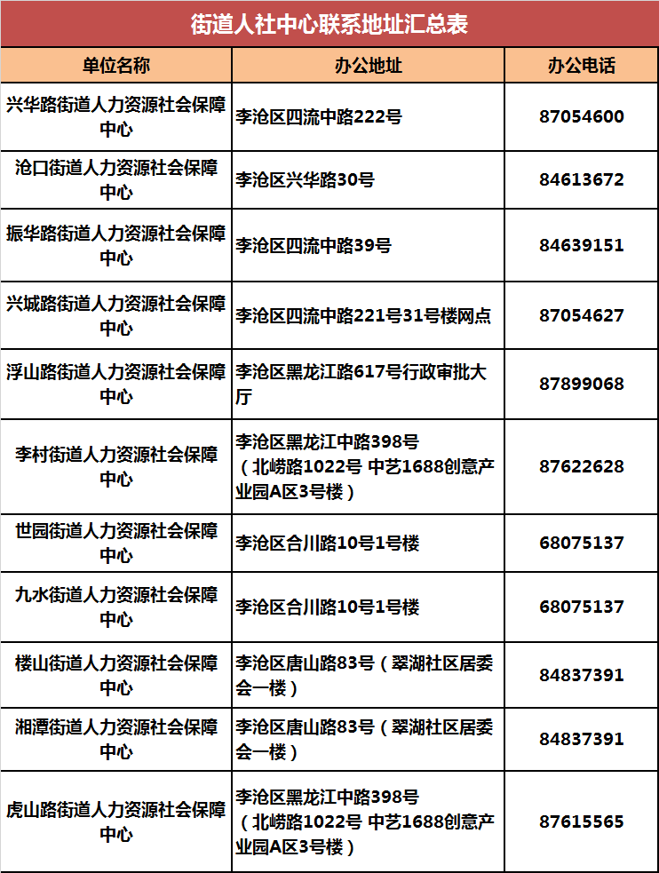 快收藏!青岛市人社系统政务服务公开电话汇总