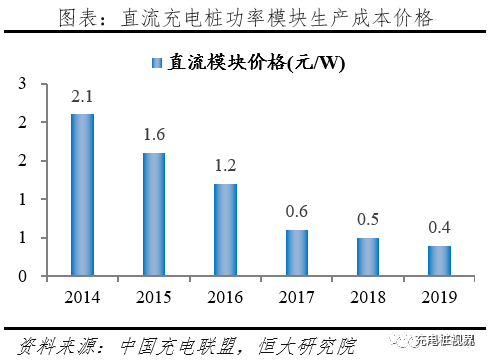 202094週五新能源汽車資訊